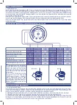 Предварительный просмотр 37 страницы Flaem Air Pro 3000 Plus Instructions For Use Manual