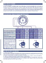 Предварительный просмотр 45 страницы Flaem Air Pro 3000 Plus Instructions For Use Manual