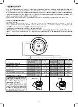 Preview for 15 page of Flaem AirPro 3000 Plus Instructions For Use Manual