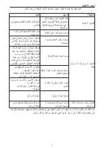 Preview for 73 page of Flaem AlphaNeb Instructions For Use Manual