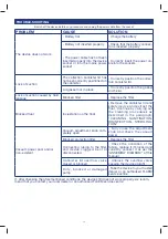 Preview for 21 page of Flaem Aspira go P1611EM-20 Instructions For Use Manual