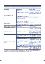 Preview for 39 page of Flaem Aspira go P1611EM-20 Instructions For Use Manual