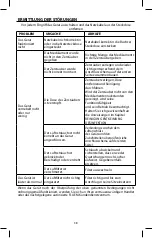 Preview for 40 page of Flaem Masterneb P0404EM F400 Instructions For Use Manual