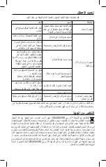 Preview for 65 page of Flaem Masterneb P0404EM F400 Instructions For Use Manual