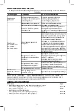 Preview for 48 page of Flaem RespirAir P0611EM F1000 Instructions For Use Manual