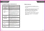 Preview for 25 page of Flaem SfigmoLife Pro User Manual