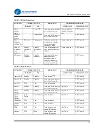 Preview for 16 page of Flaircomm Technologies BlueTone BTHF205 User Manual