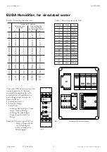 Preview for 3 page of flakt woods EUQA Maintenance Manual