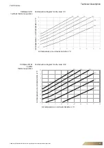 Предварительный просмотр 19 страницы FläktGroup CAIRfricostar Operation Manual