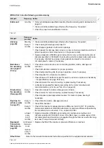 Предварительный просмотр 61 страницы FläktGroup CAIRfricostar Operation Manual