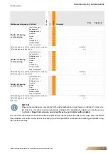 Предварительный просмотр 75 страницы FläktGroup CAIRfricostar Operation Manual