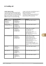 Предварительный просмотр 41 страницы FläktGroup eQ PRIME 005 Commissioning