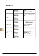 Предварительный просмотр 42 страницы FläktGroup eQ PRIME 005 Commissioning