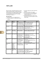 Предварительный просмотр 54 страницы FläktGroup eQ PRIME 005 Commissioning