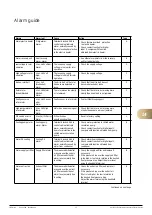 Предварительный просмотр 55 страницы FläktGroup eQ PRIME 005 Commissioning