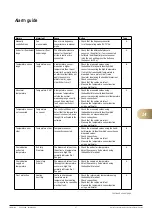 Предварительный просмотр 57 страницы FläktGroup eQ PRIME 005 Commissioning