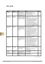 Предварительный просмотр 58 страницы FläktGroup eQ PRIME 005 Commissioning