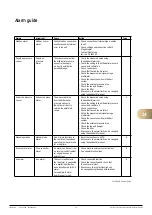 Предварительный просмотр 59 страницы FläktGroup eQ PRIME 005 Commissioning