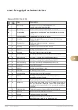 Предварительный просмотр 61 страницы FläktGroup eQ PRIME 005 Commissioning