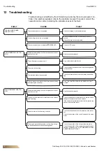 Предварительный просмотр 76 страницы FläktGroup Row-DENCO DRC 020 Operation Manual