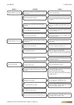 Предварительный просмотр 77 страницы FläktGroup Row-DENCO DRC 020 Operation Manual