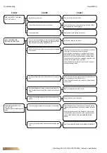 Предварительный просмотр 78 страницы FläktGroup Row-DENCO DRC 020 Operation Manual