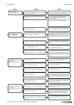 Предварительный просмотр 79 страницы FläktGroup Row-DENCO DRC 020 Operation Manual