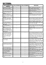 Предварительный просмотр 12 страницы FlaktWoods AEROFOIL AXIAL FAN Safety Installation And Maintenance Instructions