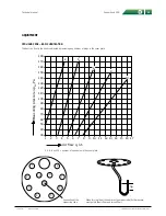 Preview for 15 page of FlaktWoods CPdb Technical Manual