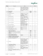 Preview for 10 page of FlaktWoods STRA-14 Installation And Maintenance Manual