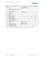 Preview for 12 page of FlaktWoods STRA-14 Installation And Maintenance Manual