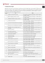 Preview for 27 page of flamco Flamcomat MK-U G4 Installation And Operating Instruction