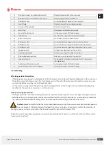 Preview for 28 page of flamco Flamcomat MK-U G4 Installation And Operating Instruction