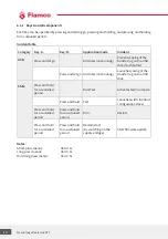 Preview for 10 page of flamco Logotherm LogoTronic Hub OTC Operating Instructions Manual