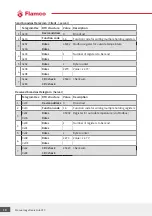 Preview for 18 page of flamco Logotherm LogoTronic Hub OTC Operating Instructions Manual