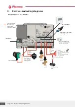 Предварительный просмотр 14 страницы flamco LogoTronic HIU V2 Operating Instructions Manual