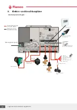 Предварительный просмотр 38 страницы flamco LogoTronic HIU V2 Operating Instructions Manual