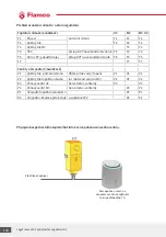 Предварительный просмотр 135 страницы flamco LogoTronic HIU V2 Operating Instructions Manual