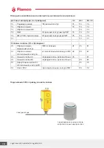 Предварительный просмотр 183 страницы flamco LogoTronic HIU V2 Operating Instructions Manual