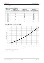 Preview for 10 page of flamco MeiFlow Shunt UD DN15 S Installation & Service Instructions Manual