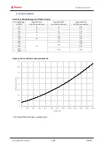 Предварительный просмотр 26 страницы flamco MeiFlow Shunt UD DN15 S Installation & Service Instructions Manual