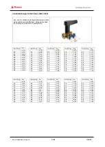 Предварительный просмотр 31 страницы flamco MeiFlow Shunt UD DN15 S Installation & Service Instructions Manual