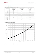 Предварительный просмотр 42 страницы flamco MeiFlow Shunt UD DN15 S Installation & Service Instructions Manual