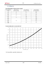 Предварительный просмотр 58 страницы flamco MeiFlow Shunt UD DN15 S Installation & Service Instructions Manual