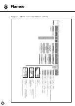 Предварительный просмотр 72 страницы flamco Vacumat Eco 300 Installation And Operating Instructions Manual