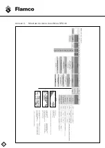 Предварительный просмотр 96 страницы flamco Vacumat Eco 300 Installation And Operating Instructions Manual