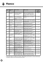 Предварительный просмотр 116 страницы flamco Vacumat Eco 300 Installation And Operating Instructions Manual