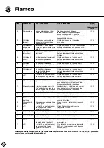 Предварительный просмотр 284 страницы flamco Vacumat Eco 300 Installation And Operating Instructions Manual