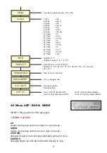 Preview for 8 page of Flame APREGGIATOR X-2013 Manual