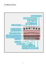 Preview for 5 page of Flame CURVES Manual